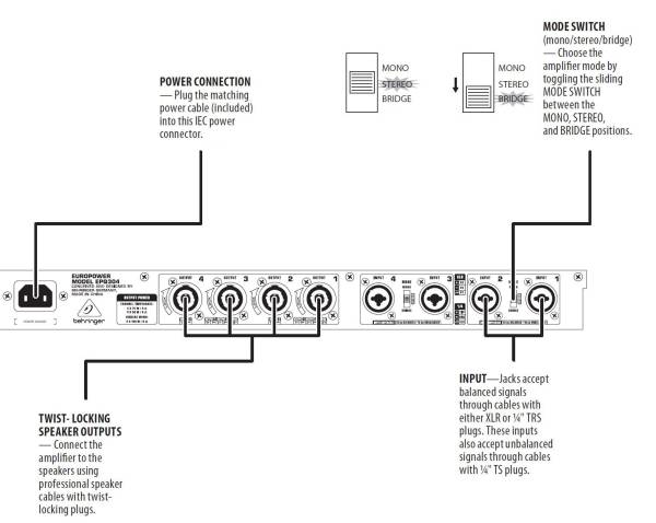 Amplifier Rear Panel